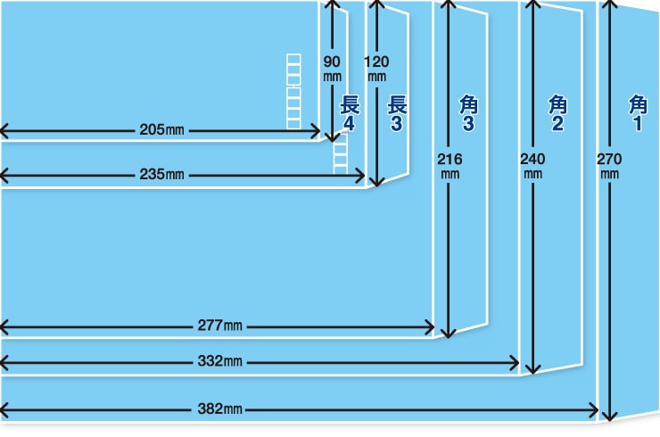 用紙と封筒のサイズ